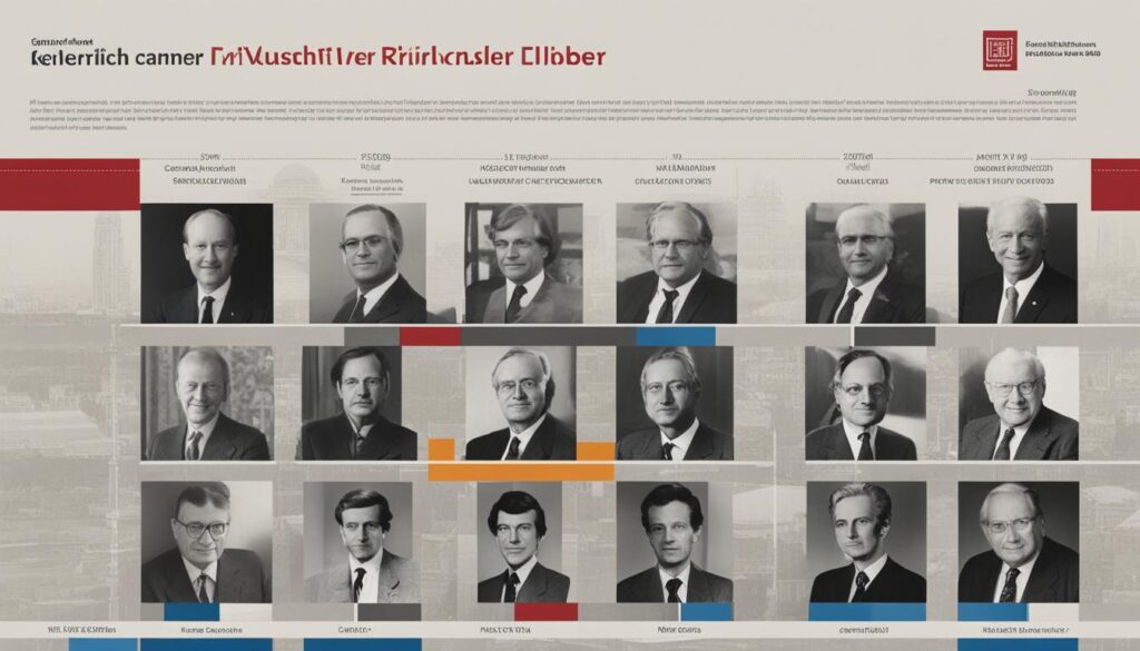 Lebenslauf und politische Karriere von Prof. Ulrich Kelber